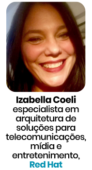 Izabella